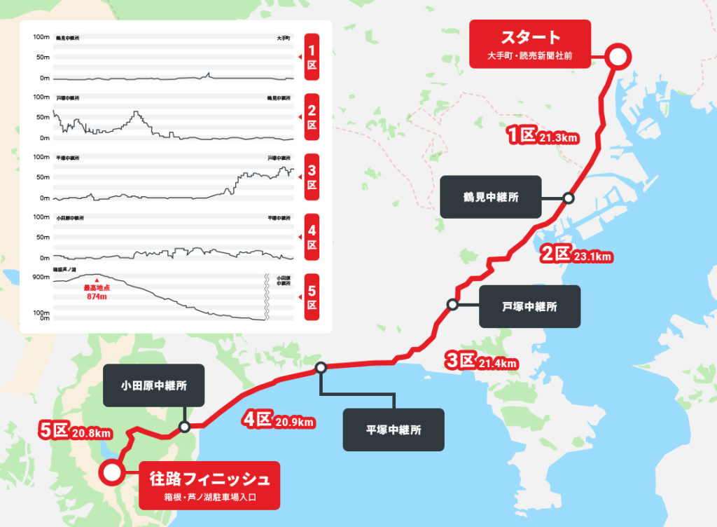 箱根駅伝2020　往路コースマップ