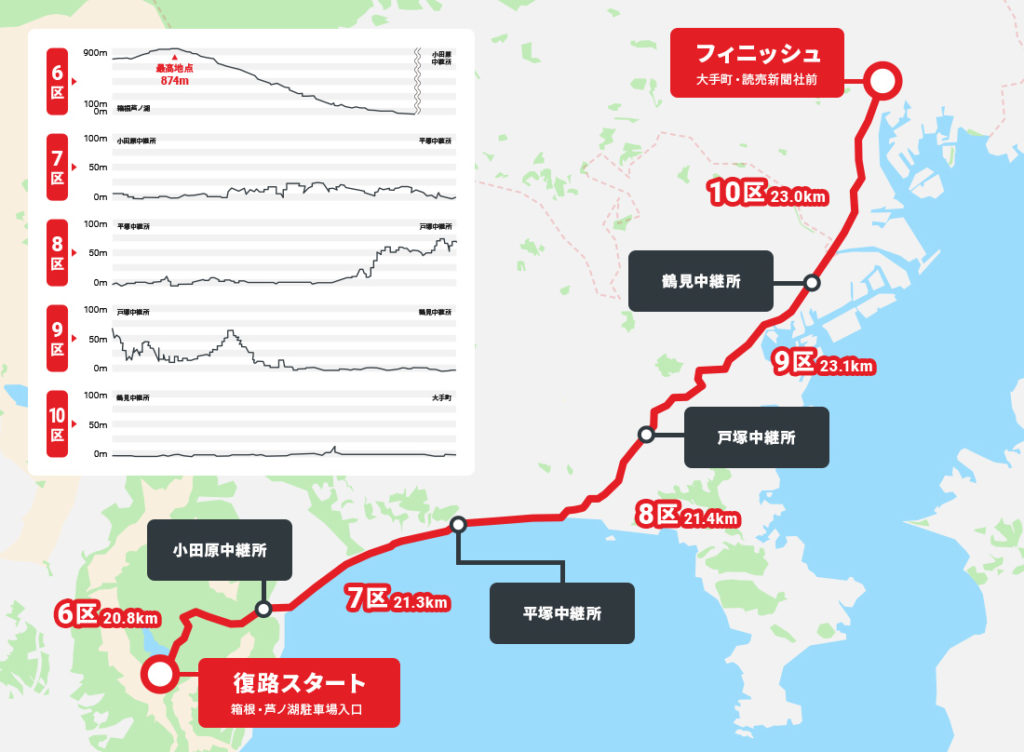 箱根駅伝2020　復路コースマップ